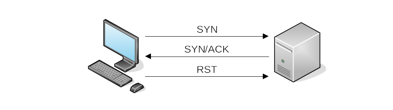 syn-scan